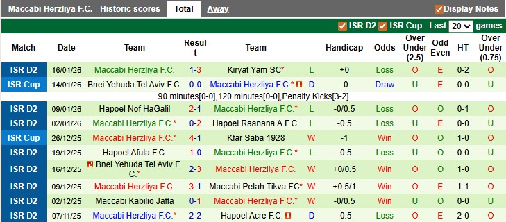 Nhận định, soi kèo Ironi Modiin vs Maccabi Herzliya, 0h00 ngày 27/1: Điểm số đầu tiên - Ảnh 2