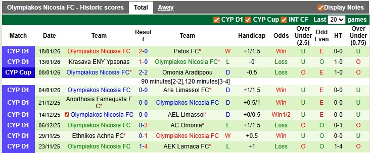 Nhận định, soi kèo Neon Paralimni vs Olympiakos Nicosia, 0h00 ngày 27/1: Khủng hoảng toàn diện - Ảnh 2