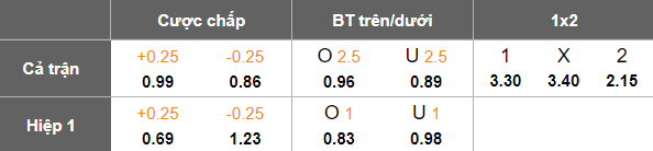 Nhận định, soi kèo Portsmouth vs Southampton, 19h00 ngày 25/1: Khó tin The Saints - Ảnh 5