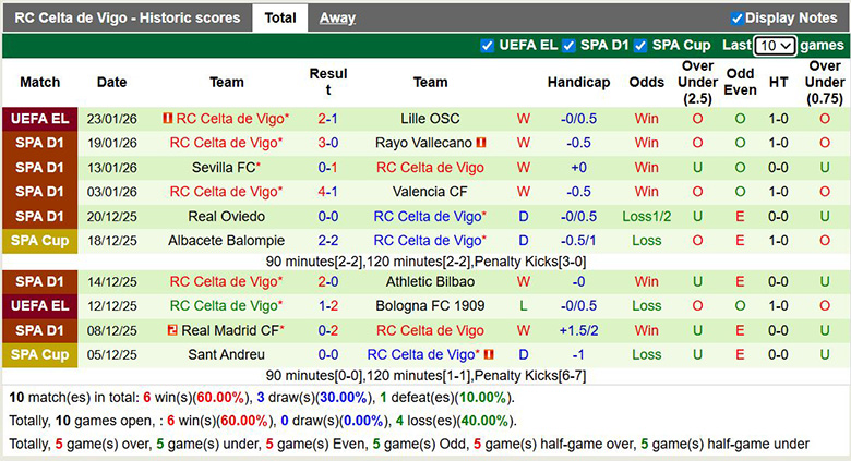Nhận định, soi kèo Real Sociedad vs Celta Vigo, 0h30 ngày 26/1: Giằng co - Ảnh 3