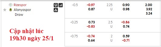 Nhận định, soi kèo Rizespor vs Alanyaspor, 21h00 ngày 25/1: Những vị khách khó chơi - Ảnh 7
