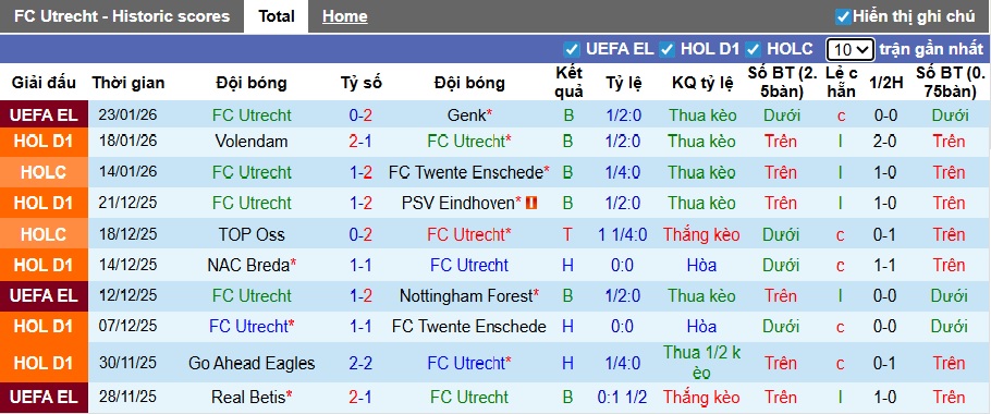 Nhận định, soi kèo Utrecht vs Sparta Rotterdam, 22h45 ngày 25/01: Làm khó chủ nhà - Ảnh 4