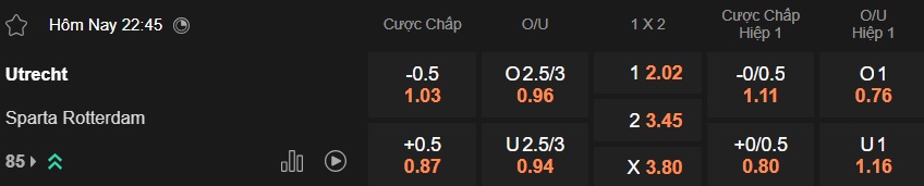Nhận định, soi kèo Utrecht vs Sparta Rotterdam, 22h45 ngày 25/01: Làm khó chủ nhà - Ảnh 6