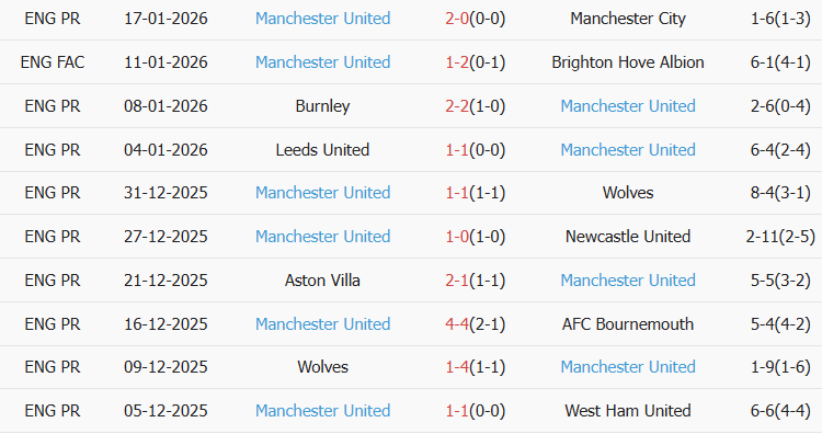 Soi kèo góc Arsenal vs MU, 23h30 ngày 25/01 - Ảnh 2