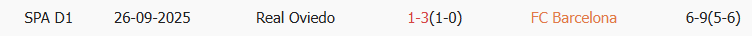 Soi kèo góc Barcelona vs Real Oviedo, 22h15 ngày 25/01 - Ảnh 3