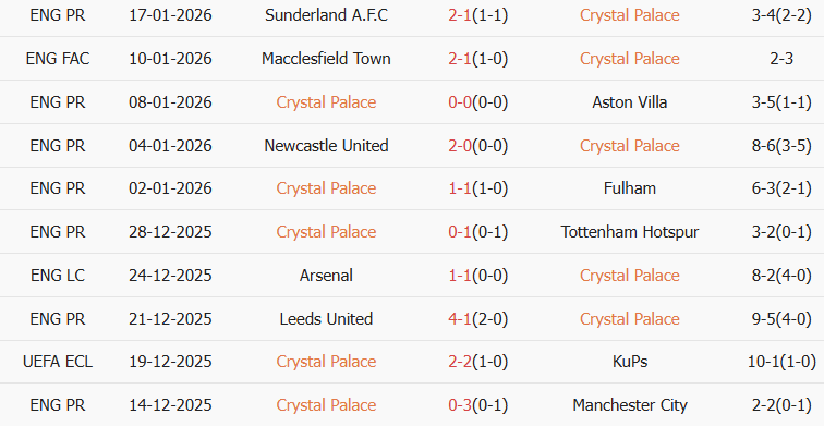 Soi kèo góc Crystal Palace vs Chelsea, 21h00 ngày 25/01 - Ảnh 1