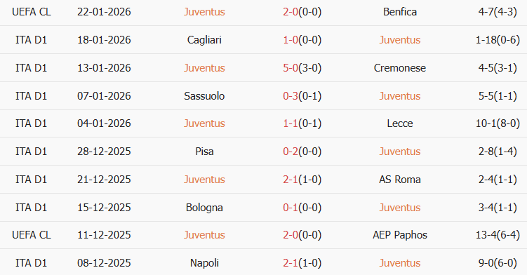 Soi kèo góc Juventus vs Napoli, 00h00 ngày 26/01 - Ảnh 1