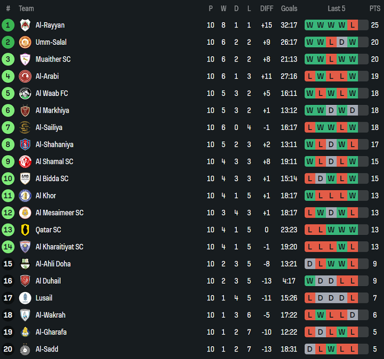 Kèo vàng bóng đá Porto vs Gil Vicente, 03h15 ngày 27/1: Khó cản - Ảnh 4