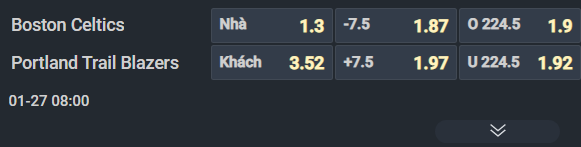 Nhận định b&oacute;ng rổ Boston Celtics vs Portland Trail Blazers, 08h00 ng&agrave;y 27/1: Kh&aacute;c biệt về lực lượng - Ảnh 1