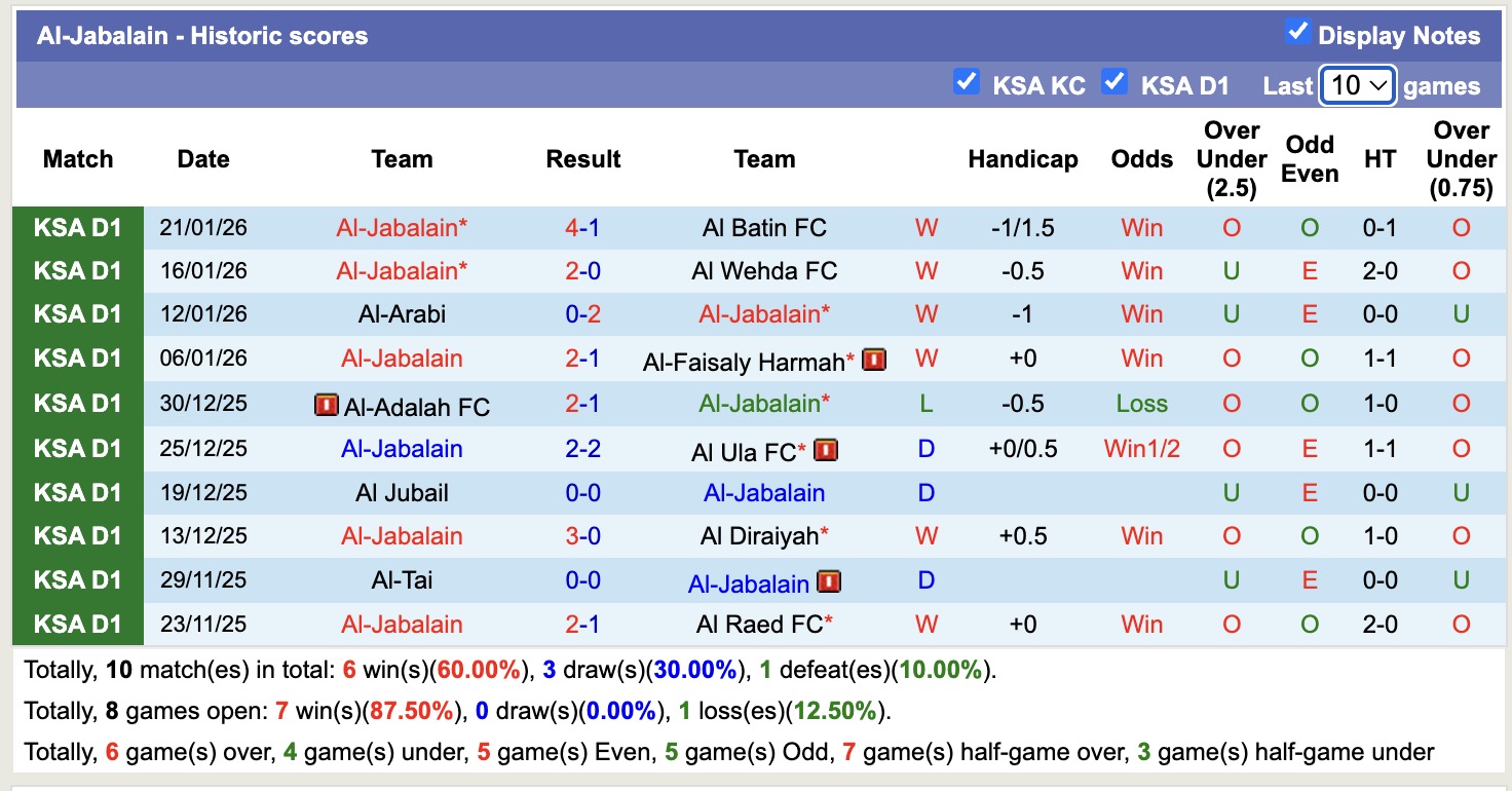 Nhận định, soi kèo Abha vs Al-Jabalain, 19h55 ngày 27/1: Vững chắc ngôi đầu - Ảnh 3