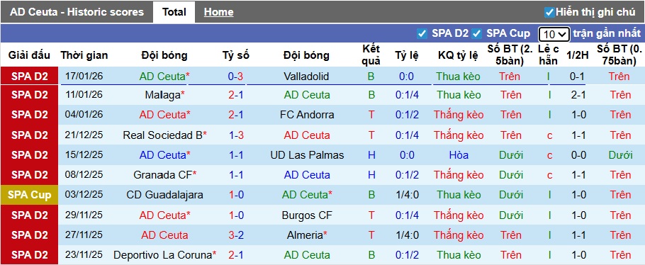 Nhận định, soi kèo AD Ceuta vs Leonesa, 02h30 ngày 27/01: Bệ phóng sân nhà - Ảnh 4