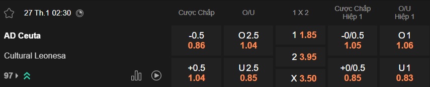 Nhận định, soi kèo AD Ceuta vs Leonesa, 02h30 ngày 27/01: Bệ phóng sân nhà - Ảnh 5