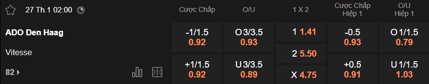 Nhận định, soi kèo ADO Den Haag vs Vitesse Arnhem, 02h00 ngày 27/01: Khó phân thắng bại - Ảnh 5