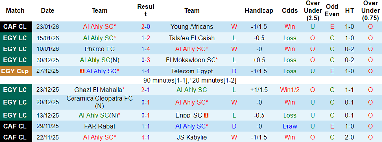 Nhận định, soi kèo Al Ahly vs Wadi Degla, 22h00 ngày 27/1: Khó thắng cách biệt - Ảnh 1