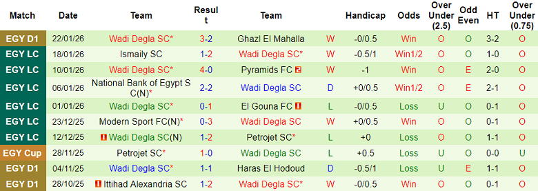 Nhận định, soi kèo Al Ahly vs Wadi Degla, 22h00 ngày 27/1: Khó thắng cách biệt - Ảnh 2