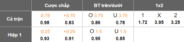 Nhận định, soi kèo Al Arabi vs Qatar SC, 22h30 ngày 26/1: Lại thắng - Ảnh 5