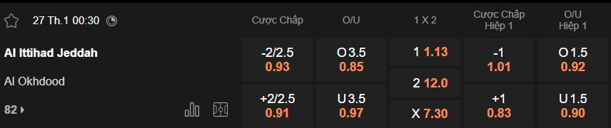 Nhận định, soi kèo Al Ittihad vs Al-Okhdood, 00h30 ngày 27/01: Khó thắng cách biệt - Ảnh 5