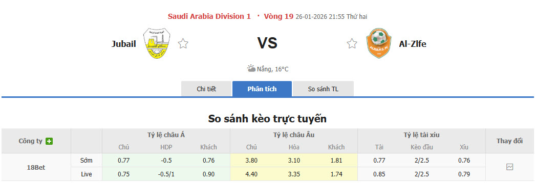 Nhận định, soi kèo Al Jubail vs Al Zulfi, 21h55 ngày 26/1: Dấu mốc quan trọng - Ảnh 1