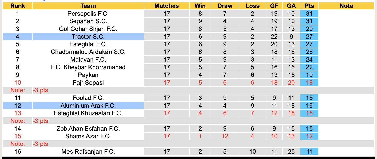 Nhận định, soi kèo Aluminium Arak vs Tractor S.C, 18h00 ngày 27/1: Tiếp tục chìm sâu - Ảnh 1