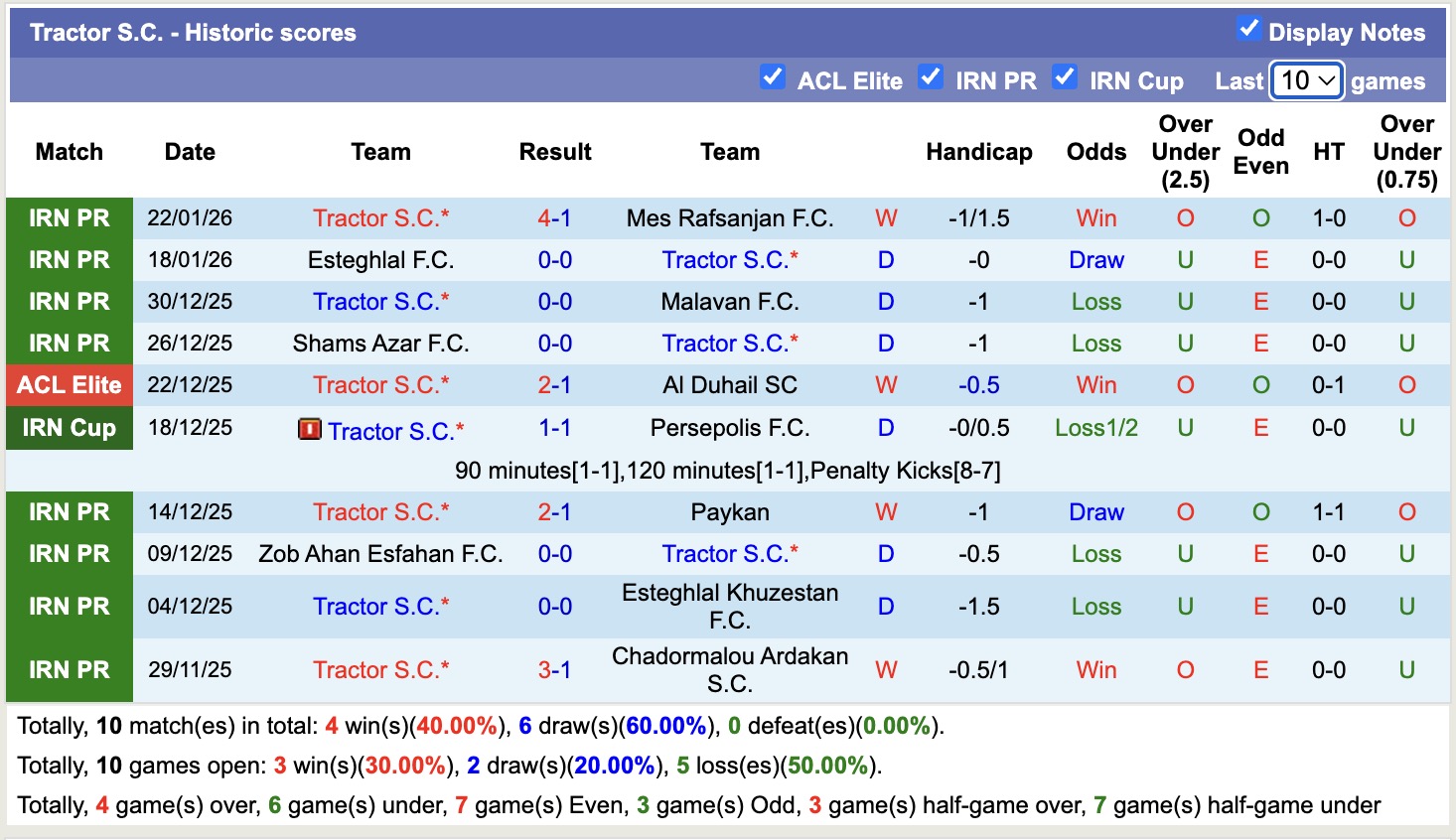 Nhận định, soi kèo Aluminium Arak vs Tractor S.C, 18h00 ngày 27/1: Tiếp tục chìm sâu - Ảnh 3