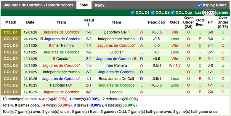 Nhận định, soi kèo Atletico Nacional vs Jaguares de Cordoba, 8h ngày 27/1: Vùi dập - Ảnh 3