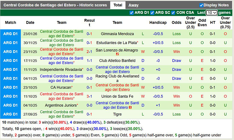 Nhận định, soi kèo Atletico Tucuman vs Central Cordoba, 8h15 ngày 28/1: Lợi thế sân nhà - Ảnh 3