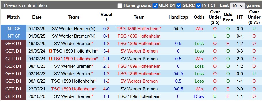 Nhận định, soi kèo Bremen vs Hoffenheim, 2h30 này 28/1: Mất phương hướng - Ảnh 3