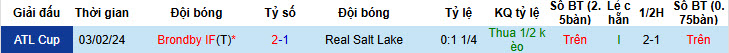 Nhận định, soi kèo Brondby vs Real Salt Lake, 21h00 ngày 26/1: Dàn trải sức lực - Ảnh 3