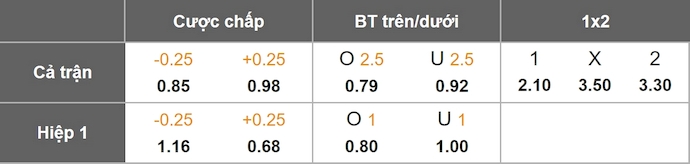 Nhận định, soi kèo Doncaster vs Leyton Orient, 3h00 ngày 28/1: Lấy lại phong độ - Ảnh 1
