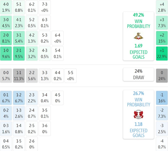 Nhận định, soi kèo Doncaster vs Leyton Orient, 3h00 ngày 28/1: Lấy lại phong độ - Ảnh 7