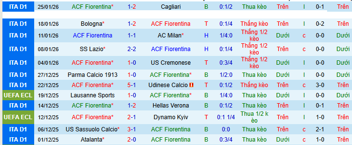 Nhận định, soi kèo Fiorentina vs Como - Ảnh 2