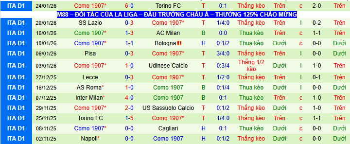 Nhận định, soi kèo Fiorentina vs Como - Ảnh 3