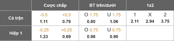 Nhận định, soi kèo Girona vs Getafe, 3h00 ngày 27/1: Khó có bất ngờ - Ảnh 1