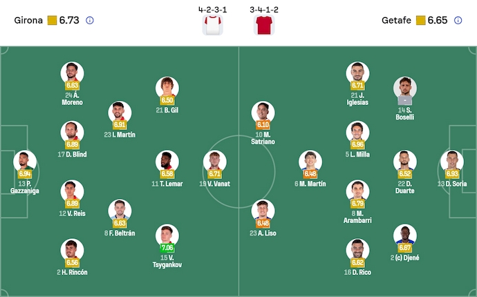 Nhận định, soi kèo Girona vs Getafe, 3h00 ngày 27/1: Khó có bất ngờ - Ảnh 7