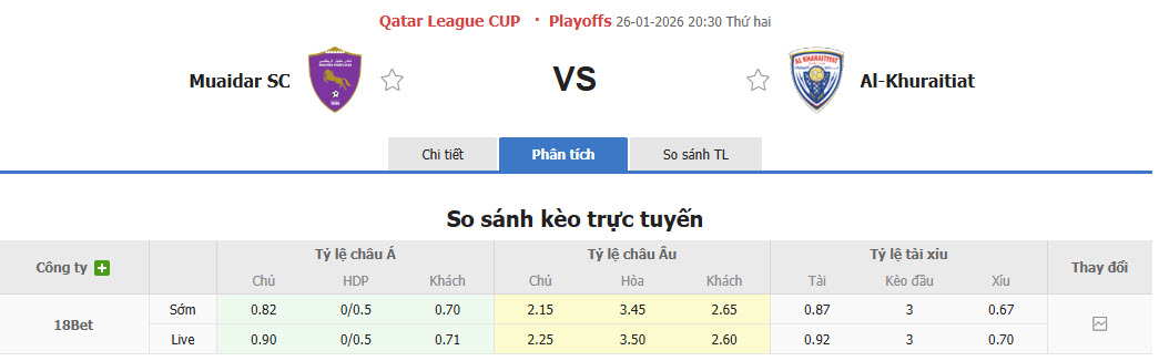 Nhận định, soi kèo Muaither vs Al Kharaitiyat, 20h30 ngày 26/1: Trận đấu không khoan nhượng - Ảnh 1