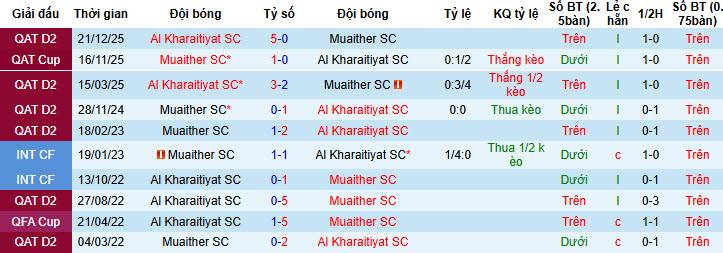 Nhận định, soi kèo Muaither vs Al Kharaitiyat, 20h30 ngày 26/1: Trận đấu không khoan nhượng - Ảnh 4