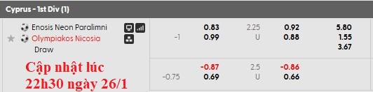 Nhận định, soi kèo Neon Paralimni vs Olympiakos Nicosia, 0h00 ngày 27/1: Khủng hoảng toàn diện - Ảnh 6