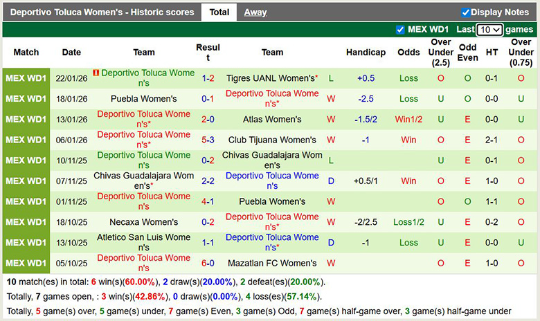 Nhận định, soi kèo Nữ Queretaro vs Nữ Toluca, 6h ngày 27/1: Áp đảo - Ảnh 3