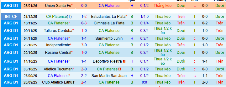 Nhận định, soi kèo Platense vs Instituto - Ảnh 1