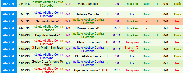 Nhận định, soi kèo Platense vs Instituto - Ảnh 2