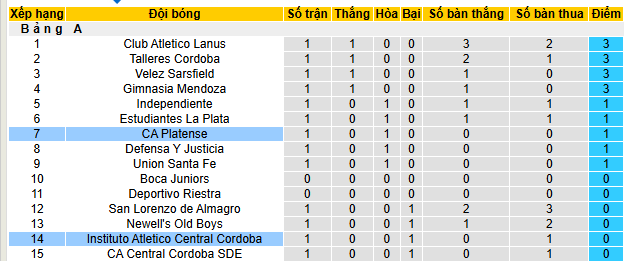 Nhận định, soi kèo Platense vs Instituto - Ảnh 4