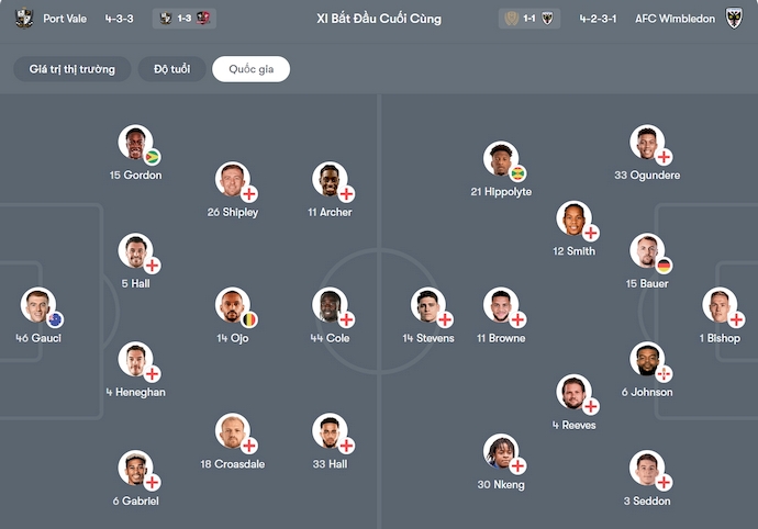 Nhận định, soi kèo Port Vale vs Wimbledon, 2h45 ngày 28/1: Điểm tựa sân nhà - Ảnh 6