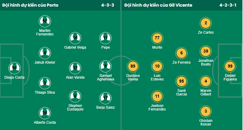 Nhận định, soi kèo Porto vs Gil Vicente - Ảnh 1