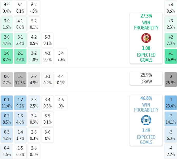 Nhận định, soi kèo Stevenage vs Peterborough, 2h45 ngày 28/1: Khách chiếm ưu thế - Ảnh 7