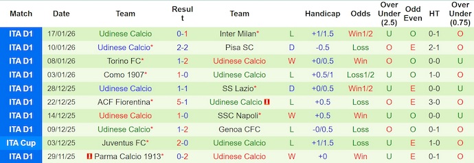 Nhận định, soi kèo Verona vs Udinese, 2h45 ngày 27/1: Cơ hội cho khách - Ảnh 3