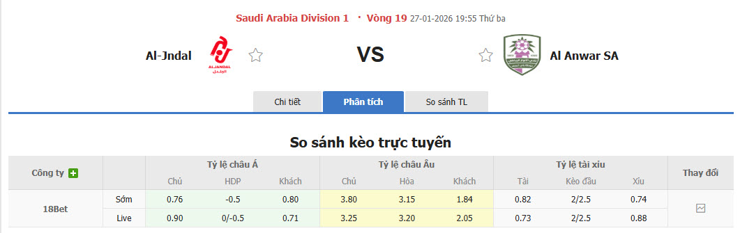 Nhận định, soi kèo Al Jandal vs Al Anwar, 19h55 ngày 27/1: Tự tin cắt đuôi đối thủ - Ảnh 1