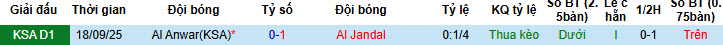 Nhận định, soi kèo Al Jandal vs Al Anwar, 19h55 ngày 27/1: Tự tin cắt đuôi đối thủ - Ảnh 4