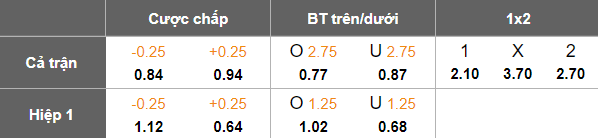 Nhận định, soi kèo Al Sailiya vs Al Bidda, 22h30 ngày 27/1: Đòi nợ - Ảnh 5