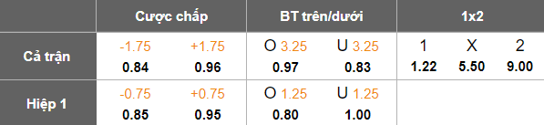 Nhận định, soi kèo Al Wahda vs Al Fujairah, 23h00 ngày 27/1: Khó tin cửa dưới - Ảnh 9