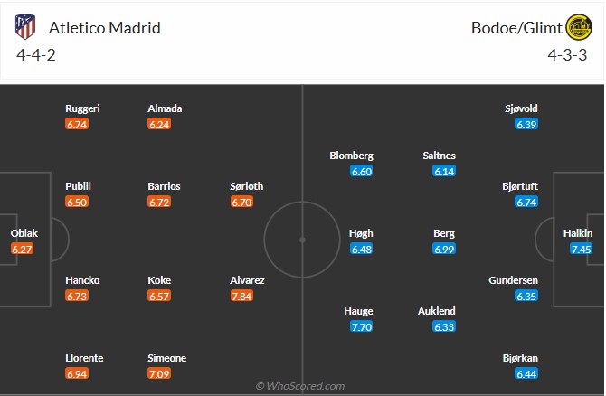 Nhận định, soi kèo Atletico Madrid vs Bodo Glimt, 3h00 ngày 29/1: Chật vật - Ảnh 7